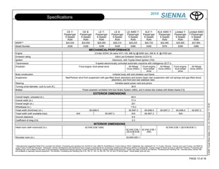2010
                                          Specifications                                                                                                                                             SIENNA

                                                                    CE 7-                CE 8-                LE 7-                 LE 8-              LE AWD 7-              XLE 7-            XLE AWD 7-             Limited 7-          Limited AWD
                                                                  Passenger            Passenger            Passenger             Passenger            Passenger            Passenger            Passenger             Passenger           7-Passenger
                                                                   5-Speed              5-Speed              5-Speed               5-Speed              5-Speed              5-Speed              5-Speed               5-Speed              5-Speed
                                                                     Auto                 Auto                 Auto                  Auto                 Auto                 Auto                 Auto                  Auto                 Auto
MSRP**                                                              $24,540               $24,690              $26,065              $26,215               $29,235              $29,725               $32,485              $35,665              $37,865
Model Number                                                         5326                  5328                 5336                 5338                  5366                 5346                  5376                 5356                 5386
                                                                                                   MECHANICAL/PERFORMANCE
Engine                                                                                          3.5-liter DOHC 24-valve VVT-i V6, 266 hp @ 6200 rpm, 245 lb.-ft. @ 4700 rpm
Emission rating                                                                                                        Ultra Low Emission Vehicle (ULEV-II)
Ignition                                                                                                            Electronic, with Toyota Direct Ignition (TDI)
Transmission                                                                                     5-speed electronically controlled automatic overdrive with intelligence (ECT-i)
Drivetrain                                                                     Front engine, front-wheel drive                        All-Wheel     Front engine,    All-Wheel   Front engine,      All-Wheel
                                                                                                                                    Drive (AWD)      front-wheel    Drive (AWD)   front-wheel    Drive (AWD)
                                                                                                                                                         drive                       drive
Body construction                                                                                                   Unitized body with anti-vibration sub-frame
Suspension                                                          MacPherson strut front suspension with gas-filled shock absorbers and torsion beam rear suspension with coil springs and gas-filled shock
                                                                                                                   absorbers, and front and rear stabilizer bars
Steering                                                                                                              Variable-assist power rack-and-pinion
Turning circle diameter, curb to curb (ft.)                                                                                              36.8
Brakes                                                                             Power-assisted ventilated Anti-lock Brake System (ABS), and 4-wheel disc brakes with Brake Assist [13]
                                                                                                         EXTERIOR DIMENSIONS
Overall height, unloaded (in.)                                                                                                                             68.9
Overall width (in.)                                                                                                                                        77.4
Overall length (in.)                                                                                                                                        201




                                                                                                                                                                                                                                                                 © 2009 Toyota Motor Sales, U.S.A., Inc. Produced 11.19.09
Wheelbase (in.)                                                                                                                                           119.3
Tread width (front/rear) (in.)                                                                      65.6/66.9                                            65.9/67.3             65.6/66.9            65.9/67.3            65.6/66.9             65.9/67.3
Tread width (with available tires)                                                N/A                                    65.9/67.3                          N/A                65.9/67.3                                    N/A
Ground clearance                                                                                                                                            6.9
Coefficient of drag (Cd)                                                                                                                                    0.3
                                                                                                          INTERIOR DIMENSIONS
Head room (with moonroof) (in.)                                                               42.0/40.2/38.1(NA)                                                                                            42.0/40.2/38.1 (39.5/38.6/38.1)
                                                                                                                                                      42.0/40.2/38.1 42.0/40.2/38.1
                                                                                                                                                      (39.5/38.6/38.      (NA)
                                                                                                                                                            1)
Shoulder room (in.)                                                                                                                                   63.8/64.9/61.1


**Manufacturers Suggested Retail Price, excludes the Delivery, Processing and Handling Fee of $750 for Cars, $800 for Small/Medium Trucks (Sienna, RAV4, Highlander Gas, Highlander HV, FJ Cruiser, 4Runner, Tacoma, and Land Cruiser), and $950 for
Large Trucks (Tundra and Sequoia). Historically, vehicle manufacturers and distributors have charged a separate fee for processing, handling and delivering vehicles to dealerships. Toyotas charge for these services is called the "Delivery, Processing and
Handling Fee" and is based on the value of the processing, handling and delivery services Toyota provides as well as Toyotas overall pricing structure. Toyota may make a profit on the Delivery, Processing and Handling Fee. Excludes taxes, license, title
and available or regionally required equipment. The Delivery, Processing and Handling Fee in AL, AR, FL, GA, LA, MS, NC, OK, SC and TX will be higher. Actual dealer price will vary.



                                                                                                                                                                                                                                            PAGE 13 of 18
 