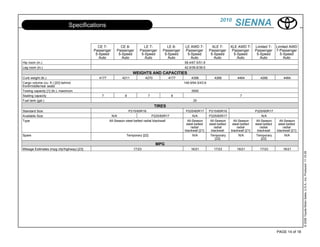 2010
                               Specifications                                                                                          SIENNA

                                              CE 7-        CE 8-           LE 7-          LE 8-      LE AWD 7-          XLE 7-       XLE AWD 7-       Limited 7-     Limited AWD
                                            Passenger    Passenger       Passenger      Passenger    Passenger        Passenger       Passenger       Passenger      7-Passenger
                                             5-Speed      5-Speed         5-Speed        5-Speed      5-Speed          5-Speed         5-Speed         5-Speed         5-Speed
                                               Auto         Auto            Auto           Auto         Auto             Auto            Auto            Auto            Auto
Hip room (in.)                                                                                      58.4/67.5/51.8
Leg room (in.)                                                                                      42.9/39.6/39.5
                                                                     WEIGHTS AND CAPACITIES
Curb weight (lb.)                             4177           4211            4270           4177         4398            4266            4464            4266            4464
Cargo volume (cu. ft.) [20] behind                                                                  148.9/94.5/43.6
front/middle/rear seats
Towing capacity [1] (lb.), maximum                                                                       3500
Seating capacity                                7              8                7               8                                          7
Fuel tank (gal.)                                                                                          20
                                                                                    TIRES
Standard Size                                                      P215/65R16                        P225/60R17       P215/65R16                      P225/60R17
Available Size                                        N/A                          P225/60R17             N/A         P225/60R17                            N/A
Type                                                 All-Season steel-belted radial blackwall         All-Season       All-Season      All-Season      All-Season      All-Season
                                                                                                     steel-belted     steel-belted    steel-belted    steel-belted    steel-belted
                                                                                                         radial           radial          radial          radial          radial
                                                                                                    blackwall [21]     blackwall     blackwall [21]    blackwall     blackwall [21]
Spare                                                           Temporary [22]                            N/A          Temporary           N/A         Temporary           N/A
                                                                                                                           [22]                            [22]
                                                                                    MPG
Mileage Estimates (mpg city/highway) [23]                            17/23                              16/21            17/23           16/21           17/23           16/21




                                                                                                                                                                                      © 2009 Toyota Motor Sales, U.S.A., Inc. Produced 11.19.09
                                                                                                                                                                     PAGE 14 of 18
 