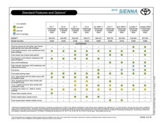 2010
                    Standard Features and Options*                                                                                                                                                       SIENNA

                                                                     CE 7-                 CE 8-                 LE 7-                 LE 8-              LE AWD 7-               XLE 7-               XLE AWD 7-      Limited 7-          Limited AWD
                                                                   Passenger             Passenger             Passenger             Passenger            Passenger             Passenger               Passenger      Passenger           7-Passenger
                                                                    5-Speed               5-Speed               5-Speed               5-Speed              5-Speed               5-Speed                 5-Speed        5-Speed              5-Speed
                                                                      Auto                  Auto                  Auto                  Auto                 Auto                  Auto                    Auto           Auto                 Auto


MSRP**                                                                $24,540               $24,690              $26,065               $26,215               $29,235               $29,725               $32,485          $35,665              $37,865
Model Number                                                           5326                  5328                  5336                  5338                  5366                  5346                 5376              5356                 5386
                                                                                                                          EXTERIOR
Chrome accents on front grille, rear license
plate garnish and body side moldings                                      -                     -                     -                     -                     -                     -                   -
Color-keyed bumpers, door handles and body
side moldings
Color-keyed rear license plate garnish                                    -                     -                                                                 -                                                            -
Aerodynamic multi-reflector headlamps with
auto-off feature                                                                                                                                                                        -                   -                  -                    -
Auto on/off headlamps                                                     -                     -                     -                     -                     -
High Intensity Discharge (HID) headlamps with
manual level control                                                      -                     -                     -                     -                     -                     -                   -
Fog lamps                                                                 -                     -                     -                     -                                           -
Foot pedal parking brake
16-in. steel wheels with full wheel covers with




                                                                                                                                                                                                                                                                 © 2009 Toyota Motor Sales, U.S.A., Inc. Produced 11.19.09
P215/65R16 tires                                                                                                                                                                        -                   -                  -                    -
16-in. 6-spoke aluminum alloy wheels with
P215/65R16 tires                                                          -                     -                                                                 -                                         -                  -                    -
17-in. 7-spoke aluminum alloy wheels with
P225/60R17 tires                                                          -                     -
Towing Prep Option [1] - 3500-lb. towing
capacity
Power black outside mirrors                                                                     -                     -                     -                     -                     -                   -                  -                    -
Power heated black outside mirrors                                        -                     -                                                                                       -                   -                  -                    -
Color-keyed power heated outside mirrors                                  -                     -                     -                     -                     -                                                            -                    -

**Manufacturers Suggested Retail Price, excludes the Delivery, Processing and Handling Fee of $750 for Cars, $800 for Small/Medium Trucks (Sienna, RAV4, Highlander Gas, Highlander HV, FJ Cruiser, 4Runner, Tacoma, and Land Cruiser), and $950 for
Large Trucks (Tundra and Sequoia). Historically, vehicle manufacturers and distributors have charged a separate fee for processing, handling and delivering vehicles to dealerships. Toyotas charge for these services is called the "Delivery, Processing and
Handling Fee" and is based on the value of the processing, handling and delivery services Toyota provides as well as Toyotas overall pricing structure. Toyota may make a profit on the Delivery, Processing and Handling Fee. Excludes taxes, license, title
and available or regionally required equipment. The Delivery, Processing and Handling Fee in AL, AR, FL, GA, LA, MS, NC, OK, SC and TX will be higher. Actual dealer price will vary.




*This vehicle eBrochure is designed to identify vehicles commonly available in your area. If you would prefer to purchase a vehicle with no options or additional options, please contact your local                                        PAGE 3 of 18
dealer to check for current availability or the possibility of placing an order for such a vehicle.
 