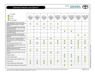 2010
                    Standard Features and Options*                                                                                                                                                       SIENNA

                                                                     CE 7-                 CE 8-                 LE 7-                 LE 8-              LE AWD 7-               XLE 7-               XLE AWD 7-   Limited 7-   Limited AWD
                                                                   Passenger             Passenger             Passenger             Passenger            Passenger             Passenger               Passenger   Passenger    7-Passenger
                                                                    5-Speed               5-Speed               5-Speed               5-Speed              5-Speed               5-Speed                 5-Speed     5-Speed       5-Speed
                                                                      Auto                  Auto                  Auto                  Auto                 Auto                  Auto                    Auto        Auto          Auto


6-way adjustable driver's and 4-way front
passenger captain’s chairs with armrests and
height-adjustable headrests in all seating                                                                                                                                              -                  -            -             -
positions
8-way power-adjustable driver's and 4-way
front passenger captain's chairs with height-                             -                     -                                                                                       -                  -            -             -
adjustable headrests
8-way power-adjustable driver's and 4-way
front passenger power seats with height-                                  -                     -                     -                     -                     -                                                     -             -
adjustable headrests
8-way power-adjustable driver's seat with 2-
person memory function and 4-way front
passenger power seat with height-adjustable                               -                     -                     -                     -                     -                     -                  -
headrests
Removable second-row modular seating with
Front and Center™ middle-seat feature                                     -                                           -                                           -                     -                  -            -             -
Removable second-row indexing seats with
armrests                                                                                        -                                           -
60/40 Split & Stow 3rd Row™ seat
Power folding/adjustable 60/40 Split & Stow
                                                                          -                     -                     -                     -                     -                     -                  -                          -




                                                                                                                                                                                                                                                © 2009 Toyota Motor Sales, U.S.A., Inc. Produced 11.19.09
3rd Row™ seat
Heated driver and front passenger seats with
adjustable temperature control                                            -                     -                     -                     -                     -
Unique CE fabric-trimmed interior with silver-
tone trim                                                                                                             -                     -                     -                     -                  -            -             -
Unique LE fabric-trimmed interior with silver-
tone trim                                                                 -                     -                                                                                       -                  -            -             -
Unique XLE fabric                                                         -                     -                     -                     -                     -                                                     -             -
Leather-trimmed interior                                                  -                     -                     -                     -                     -
Dynamic Laser Cruise Control (DLCC) [2]                                   -                     -                     -                     -                     -                     -                  -
Cruise Control

Urethane tilt/telescopic steering wheel                                                                                                                           -                     -                  -            -             -
Leather-wrapped tilt/telescopic steering wheel                            -                     -                     -                     -                     -                                                     -             -

*This vehicle eBrochure is designed to identify vehicles commonly available in your area. If you would prefer to purchase a vehicle with no options or additional options, please contact your local                             PAGE 5 of 18
dealer to check for current availability or the possibility of placing an order for such a vehicle.
 