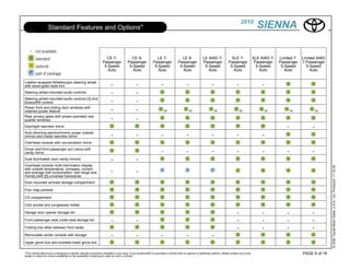 2010
                    Standard Features and Options*                                                                                                                                                       SIENNA

                                                                     CE 7-                 CE 8-                 LE 7-                 LE 8-              LE AWD 7-               XLE 7-               XLE AWD 7-    Limited 7-    Limited AWD
                                                                   Passenger             Passenger             Passenger             Passenger            Passenger             Passenger               Passenger    Passenger     7-Passenger
                                                                    5-Speed               5-Speed               5-Speed               5-Speed              5-Speed               5-Speed                 5-Speed      5-Speed        5-Speed
                                                                      Auto                  Auto                  Auto                  Auto                 Auto                  Auto                    Auto         Auto           Auto


Leather-wrapped tilt/telescopic steering wheel
with wood-grain-style trim                                                -                     -                     -                     -                     -                     -                  -
Steering wheel-mounted audio controls                                     -                     -
Steering wheel-mounted audio controls [3] and
blueooth® contols                                                         -                     -
Power front and sliding door windows with
retained-power feature                                                    -                     -                         [4]                   [4]                   [4]                   [4]                [4]           [4]            [4]

Rear privacy glass with power-operated rear
quarter windows                                                           -                     -
Day/night rearview mirror                                                                                                                                                                                                -              -
Auto-dimming electrochromic power outside
mirrors and inside rearview mirror                                        -                     -                     -                     -                     -                     -                  -
Overhead console with conversation mirror
Driver and front passenger sun visors with
vanity mirror                                                                                                         -                     -                     -                     -                  -             -              -
Dual illuminated visor vanity mirrors                                     -                     -
Overhead console multi-information display




                                                                                                                                                                                                                                                  © 2009 Toyota Motor Sales, U.S.A., Inc. Produced 11.19.09
with outside temperature, compass, current
and average fuel consumption, fuel range and                              -                     -
HomeLink® [5] universal transceiver
Door-mounted armrest storage compartment

Four map pockets

CD compartment

Coin pocket and sunglasses holder

Garage door opener storage bin                                                                                                                                                          -                  -             -              -
Front passenger seat under-seat storage bin                               -                     -                                                                                       -                  -             -              -
Folding tray table between front seats                                                                                                                                                  -                  -             -              -
Removable center console with storage                                     -                     -                     -                     -                     -
Upper glove box and lockable lower glove box

*This vehicle eBrochure is designed to identify vehicles commonly available in your area. If you would prefer to purchase a vehicle with no options or additional options, please contact your local                               PAGE 6 of 18
dealer to check for current availability or the possibility of placing an order for such a vehicle.
 