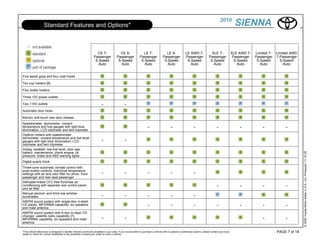 2010
                    Standard Features and Options*                                                                                                                                                       SIENNA

                                                                     CE 7-                 CE 8-                 LE 7-                 LE 8-              LE AWD 7-               XLE 7-               XLE AWD 7-   Limited 7-   Limited AWD
                                                                   Passenger             Passenger             Passenger             Passenger            Passenger             Passenger               Passenger   Passenger    7-Passenger
                                                                    5-Speed               5-Speed               5-Speed               5-Speed              5-Speed               5-Speed                 5-Speed     5-Speed       5-Speed
                                                                      Auto                  Auto                  Auto                  Auto                 Auto                  Auto                    Auto        Auto          Auto


Five assist grips and four coat hooks

Ten cup holders [6]

Four bottle holders

Three 12V power outlets

Two 115V outlets                                                          -                     -
Automatic door locks

Electric soft-touch rear door release
Speedometer, tachometer, coolant
temperature and fuel gauges with light blue                                                                           -                     -                     -                     -                  -            -             -
illumination; LCD odometer and twin tripmeter
Optitron meters with speedometer,
tachometer, coolant temperature and fuel level
gauges with light blue illumination; LCD                                  -                     -
odometer and twin tripmeter
Airbag, seatbelt, low-fuel level, door ajar,




                                                                                                                                                                                                                                                © 2009 Toyota Motor Sales, U.S.A., Inc. Produced 11.19.09
battery, maintenance, check engine, oil
pressure, brake and ABS warning lights
Digital quartz clock
Three-zone automatic climate control with
push-button controls, individual temperature
settings with air and odor filter for driver, front                       -                     -                     -                     -                     -
passenger and rear-seat passenger
Defroster-linked CFC-free front/rear air
conditioning with separate rear control panel                                                                                                                                           -                  -            -             -
and air filter
Manual second- and third-row window
sunshades                                                                 -                     -                     -                     -                     -
AM/FM sound system with single-disc in-dash
CD player, MP3/WMA capability, six speakers
and mast antenna
                                                                                                                      -                     -                     -                     -                  -            -             -
AM/FM sound system with 6-disc in-dash CD
changer, satellite radio capability [7],
MP3/WMA capability, six speakers and mast                                 -                     -                                                                                                                       -             -
antenna

*This vehicle eBrochure is designed to identify vehicles commonly available in your area. If you would prefer to purchase a vehicle with no options or additional options, please contact your local                             PAGE 7 of 18
dealer to check for current availability or the possibility of placing an order for such a vehicle.
 