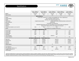 2010 Toyota Yaris Virginia Beach | PDF
