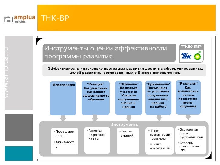 Обучения и развития персонала в toyota