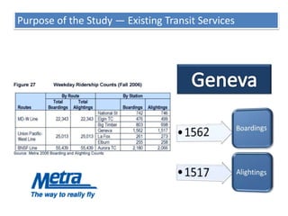 Purpose of the Study — Existing Transit ServicesGeneva