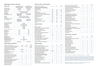 TRIBUTE SPECIFICATIONS & CAPACITIES                                                                                              TRIBUTE OPTIONS & OPTION PACKAGES                                                                                                                                                                          Grand
Specifications                                          Tribute i                                        Tribute s                                                                                                   Grand    Comfort & Convenience continued                                          Sport            Touring            Touring
                                                                                                                                 Options/Option Packages                                      Sport       Touring   Touring   Rearview camera auto-dimming-mirror display                                –                  –                  S
Engine size and type                       2.5L DOHC 16-valve 4-cylinder                      3.0L DOHC 24-valve V6
                                             with variable valve timing                      with variable valve timing          Towing Package (Tribute s only): Frame-mounted                 –            –        S       Red-on-silver gauges with Ice Blue nighttime illumination                  S                  S                 S
                                                                                                                                 Class II trailer receiver hitch with 3500-lb capacity;
Horsepower, SAE net                                 171 @ 6000 rpm                               240 @ 6550 rpm                  trailer-wiring harness                                                                       Dual vanity mirrors with covers                                            S                  S                 S
Torque, SAE net (lb-ft)                              171 @ 4500 rpm                              223 @ 4300 rpm                                                                                                               Dual illuminated vanity mirrors with covers                                –                  –                 S
                                                                                                                                 Cargo mat (carpet type)†                                      O/A         O/A       O/A
Compression ratio                                          9.7:1                                          10.3:1                                                                                                              Front map lights and cargo-area light                                      S                  S                 S
                                                                                                                                 Cargo net‡                                                    O/A         O/A       O/A
Fuel system                                                   Multiport electronic fuel injection                                                                                                                             Driver’s left footrest                                                     S                  S                 S
                                                                                                                                 All-weather floor mats                                        O/A         O/A       O/A
Fuel requirement                                                    Regular unleaded gasoline                                                                                                                                 Audio
                                                                                                                                 Auto-dimming rearview mirror with compass                     O/A         O/A         –
Fuel economy                                     FWD (manual): 22/28                             FWD (auto): 18/26                                                                                                            100-watt AM/FM/CD stereo with 4 speakers                                   S                  –                  –
(EPA estimated mpg, city/hwy)                     FWD (auto): 20/28                              AWD (auto): 17/24               Auto-dimming rearview mirror with compass and HomeLink®       O/A         O/A        S
                                                  AWD (auto): 19/25                                                              Remote engine start (AT only)                                 O/A         O/A       O/A      190-watt AM/FM in-dash 6-disc CD changer with                              –                  S                 S
                                                                                                                                                                                                                              7 speakers with automatic level control
Body type                                                    Unibody with “Triple H” construction                                Retractable cargo cover                                       O/A          S         S
                                                                                                                                                                                                                              Auxiliary-audio input jack                                                 S                  S                 S
Steering type                                                Power rack-and-pinion with variable assist                          Side steps                                                    O/A         O/A       O/A
                                                                                                                                                                                                                              Steering-wheel-mounted audio controls                                      –                  S                 S
Turning circle, curb-to-curb (ft)                          36.7                                            36.7                                          ®
                                                                                                                                 SIRIUS Satellite Radio receiver   §
                                                                                                                                                                                               O/A         O/A        S
Base curb weight (lb)                              FWD (manual): 3272                            FWD (auto): 3396                                                                                                             SIRIUS Satellite Radio§-ready head unit                                    S                  S                 S
                                                                                                                                 Roof rack with cross bars                                     O/A          S         S
                                                    FWD (auto): 3337                             AWD (auto): 3555                                                                                                             SIRIUS Satellite Radio§ with 6-month subscription                          A                  A                 S
                                                    AWD (auto): 3483                                                             Trailer hitch (Class II, 1500-lb capacity)                    O/A         O/A       O/A
                                                                                                                                                                                                                              Seating & Trim
Exterior Dimensions                                                                                                              Wheel locks                                                   O/A         O/A       O/A
                                                                                                                                                                                                                              Reclining front bucket seats                                               S                  S                 S
Wheelbase/overall length (in)                                                  103.1/174.9
                                                                                                                                 TRIBUTE EXTERIOR                                                                             60/40 split fold-down rear seat with reinforced seatbacks                  S                  S                 S
Overall width (in)                                                   81.3 (including mirrors)
                                                                                                                                                                                                                     Grand    Cloth-trimmed seats                                                        S                  S                  –
Overall height (in)                                                 67.9; 70.2 (with roof rack)                                  Body                                                         Sport       Touring   Touring   Leather-trimmed seats                                                      –                  –                 S
Track, front/rear (in)                                                         60.7/60.2                                         Privacy-tint rear glass                                        –           S         S       Adjustable headrests for all seating positions                             S                  S                 S
Ground clearance (in)                                                          8.4 (FWD)
                                                                                                                                 Power sliding-glass moonroof with one-touch open/close         –           –         S       6-way power-adjustable driver’s seat with adjustable lumbar                –                  S                 S
                                                                               8.1 (AWD)
                                                                                                                                 Dual power remote outside mirrors                              S           S          –      support and seat height
Interior Dimensions                                        Front                                           Rear
                                                                                                                                 Dual heated power remote outside mirrors                       –            –        S       Heated front seats                                                         –                  –                 S
Headroom (in)                                              40.4                                            39.2
with moonroof (in)                                         39.2                                            37.5                  Body-color door handles                                        S           S         S       Front seatback map pockets                                                 –                  S                 S
Legroom (in)                                               41.6                                            35.6                  Molded-color (Shadow Gray) front & rear bumper trim            S           S         S       Carpet floor mats                                                          S                  S                 S
Shoulder room (in)                                         56.6                                            55.9                  Easy Fuel™ capless fuel filler                                 S           S         S
Hip room (in)                                              53.3                                            49.1                  Roof rack with cross bars                                     O/A          S         S       TRIBUTE SAFETY & SECURITY
Capacities                                                                                                                                                                                                                                                                                                                                  Grand
                                                                                                                                 Clear-lens halogen headlights (automatic)                      S           S         S       Safety & Security                                                        Sport            Touring            Touring
Passenger volume (cu ft)                                                          99.4                                           Clear-lens halogen fog lights                                  S           S         S
with moonroof (cu ft)                                                             96.0                                                                                                                                        Roll Stability Control (RSC)                                               S                  S                 S
                                                                                                                                 2-speed variable-intermittent front windshield wipers          S           S         S       Side-impact air curtains¶ (coverage for front and rear)                    S                  S                 S
Cargo volume, rear seatback up (cu ft)                                          31.4
rear seatback folded (cu ft)                                        67.2; 67.1 (with moonroof)                                   2-speed fixed-intermittent rear wiper/washer                   S           S         S       with rollover protection
Fuel capacity (U.S. gallons)                                                      17.5                                           Tires & Wheels                                                                               Advanced dual front air bags¶                                              S                  S                 S
Towing capacity (lb)                                 1500 (Tribute i )                              3500 (Tribute s)             16-inch aluminum alloy wheels; P235/70R16 tires                S           S         S       Front side-impact air bags¶                                                S                  S                 S
                                                                                                                                                                                                                              Dynamic Stability Control (DSC)*                                           S                  S                 S
TRIBUTE ENGINE & MECHANICAL                                                                                                      TRIBUTE INTERIOR                                                                             Traction Control System (TCS)                                              S                  S                 S
                                                                                                                      Grand                                                                                          Grand
Engine & Transmission                                                    Sport               Touring                 Touring     Comfort & Convenience                                        Sport       Touring   Touring   Daytime running lights                                                     S                  S                 S
2.5L DOHC 16-valve 4-cylinder with variable valve timing              Tribute i              Tribute i               Tribute i   Power windows with driver’s one-touch-down feature             S           S         S       Side-impact door beams                                                     S                  S                 S
3.0L DOHC 24-valve V6 with variable valve timing                           –                    –                    Tribute s   Power door locks with 2-stage unlocking                        S           S         S       3-point seat belts for all seating positions                               S                  S                 S
5-speed manual overdrive transmission                                     S                     –                       –        Remote keyless illuminated entry system                        S           S         S       LATCH rear-seat child-safety-seat anchors                                  S                  S                 S
6-speed automatic overdrive transmission                             (Available)                S                       S        Tilt steering wheel (leather-wrapped on Grand Touring)         S           S         S       Passenger window lockout feature (driver-controlled)                       S                  S                 S
Front-wheel drive                                                         S                     S                       S        Cruise control with steering-wheel-mounted controls        S (AT only)     S         S       Auto door lock/unlock                                                      S                  S                 S
Active Torque Control Coupling (ATCC)                                O (AT only)                O                       O        Air conditioning; rear window defogger                         S           S         S       Tire-Pressure Monitoring System (TPMS)                                     S                  S                 S
4-wheel-drive system                                                                                                                                                                                                          Engine-immobilizer antitheft system                                        S                  S                 S
                                                                                                                                 Outside ambient temperature display                            S           S         S
Suspension & Brakes
                                                                                                                                 Floor console with dual cup holders and covered                S           S         S
Power variable-assist rack-and-pinion steering                            S                     S                       S        storage compartment; dual rear-seat cup holders                                              S: Standard O: Optional P: Package option A: Dealer-installed accessory –: Not available
Independent MacPherson strut front suspension                             S                     S                       S        Front-door storage pockets                                     S           S         S
                                                                                                                                                                                                                              * Dynamic Stability Control (DSC) is an electronic system designed to help the driver maintain control under adverse
Independent multilink rear suspension                                     S                     S                       S        Overhead console with dual storage bins                        –           S          –      conditions. It is not a substitute for safe driving practices. Factors including speed, road conditions and driver steering
Front and rear stabilizer bars                                            S                     S                       S        Overhead console with storage bin                              –            –        S       input can all affect whether DSC will be effective in preventing loss of control. Please see your owner’s manual for
                                                                                                                                                                                                                              further details. † Not intended for use with cargo net. ‡ Not intended for use with cargo mat. § SIRIUS Satellite Radio
Power-assisted front ventilated disc/rear drum brakes                     S                     S                       S        Heater/defroster with rear heater ducts                        S           S         S       reception requires a subscription and Mazda satellite radio receiver accessory kit. Available only in the U.S., except
Anti-lock Brake System (ABS) with Electronic                              S                     S                       S        Retractable cargo cover                                       O/A          S         S       Alaska and Hawaii. ¶ Always wear your seat belt and secure children in the rear seats in appropriate child restraints.
Brakeforce Distribution (EBD)
                                                                                                                                 Front 12V power point                                          S           S         S
Dynamic Stability Control (DSC)*                                          S                     S                       S                                                                                                     © 2009 Mazda Motor of America, Inc. • 7755 Irvine Center Drive, Irvine, CA 92618 • 800-639-1000
                                                                                                                                 10-minute key-off power reserve for windows and moonroof       S           S         S
Traction Control System (TCS)                                             S                     S                       S                                                                                                     MazdaUSA.com • Printed in U.S.A. 7/09 (40M) • Part No. 9999-92-TRI-10
Roll Stability Control (RSC)                                              S                     S                       S
 