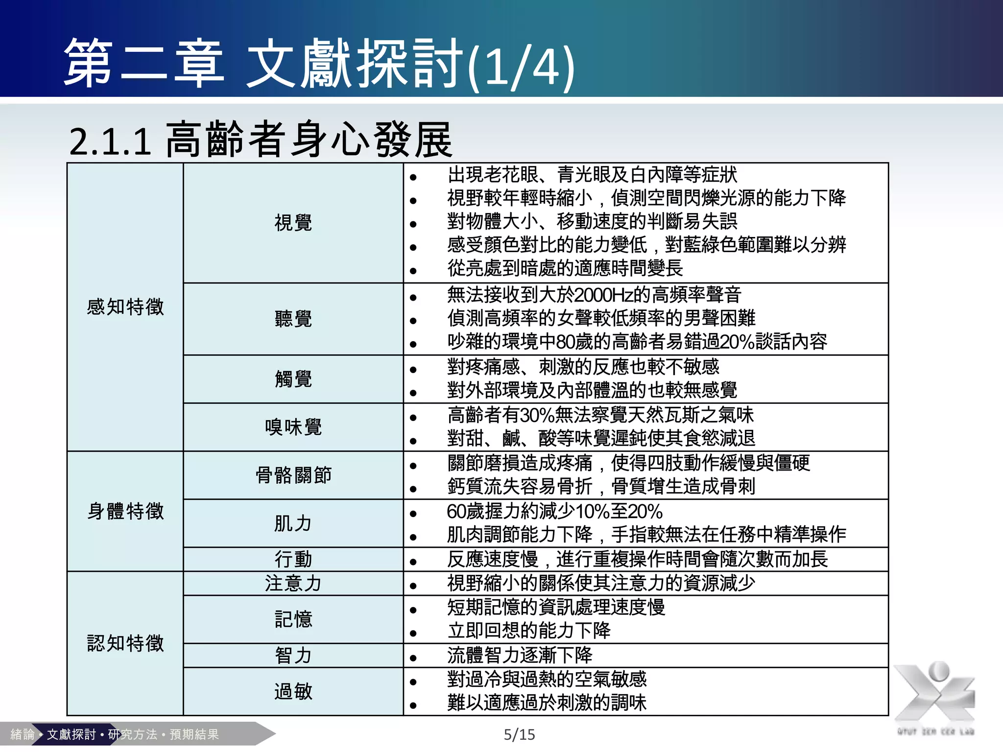台灣目前高齡者對未來生活的期望
