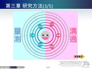 由實驗結果提出高齡族群人機介面設計建議研究方法實驗結果與分析結論與建議台北科技大學工業工程與管理所 論文計畫口試 高齡族群人機介面中成就感與親密感之評估Evaluation on Senses of Achievement and Intimacy in Human Computer Interfaces for the Elderly緒論 • 文獻探討 • 研究方法 • 預期結果4/15