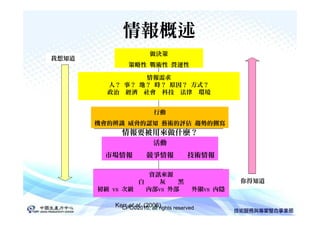 情報概述
                       做決策
我想知道
               策略性 戰術性 營運性

                情報需求
         人？ 事？ 地？ 時？ 原因？ 方式？
         政治 經濟 社會 科技 法律 環境


                         行動
       機會的辨識 威脅的認知 藝術的評估 趨勢的側寫
            情報要被用來做什麼？
                        活動
        市場情報          競爭情報            技術情報

                   資訊來源
                白    灰   黑                        你得知道
       初級 vs 次級   內部vs 外部               外顯vs 內隱

          Kerr et al. (2006)
            CPC©2010, all rights reserved
 