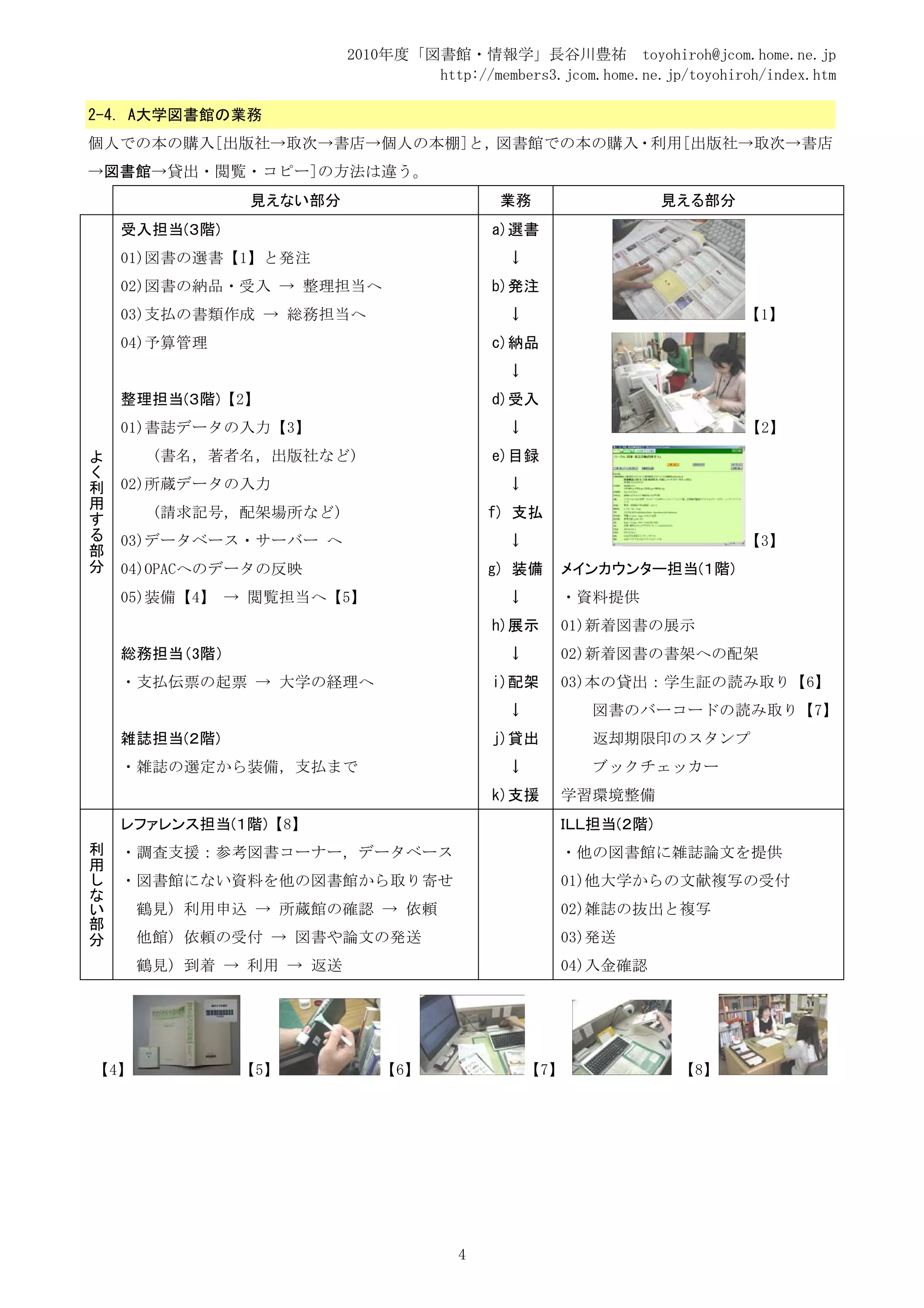 2010年度「図書館・情報学」長谷川豊祐 toyohiroh@jcom.home.ne.jp
                                 http://members3.jcom.home.ne.jp/toyohiroh/index.htm

2-4. A大学図書館の業務
個人での本の購入[出版社→取次→書店→個人の本棚]と，図書館での本の購入・利用[出版社→取次→書店
→図書館→貸出・閲覧・コピー]の方法は違う。
                見えない部分                     業務                 見える部分
     受入担当(３階)                             a)選書
     01)図書の選書【1】と発注                         ↓
     02)図書の納品・受入 → 整理担当へ                  b)発注
     03)支払の書類作成 → 総務担当へ                     ↓                           【1】
     04)予算管理                              c)納品
                                            ↓
     整理担当(３階)【2】                          d)受入
     01)書誌データの入力【3】                         ↓                            【2】

よ      (書名，著者名，出版社など)                     e)目録
く
利    02)所蔵データの入力                            ↓
用      (請求記号，配架場所など)                      f) 支払
す
る    03)データベース・サーバー へ                       ↓                            【3】
部
分    04)OPACへのデータの反映                      g) 装備   メインカウンター担当(１階)
     05)装備【4】 → 閲覧担当へ【5】                    ↓     ・資料提供
                                          h)展示    01)新着図書の展示
     総務担当（3階）                               ↓     02)新着図書の書架への配架
     ・支払伝票の起票 → 大学の経理へ                    i)配架    03)本の貸出：学生証の読み取り【6】
                                            ↓         図書のバーコードの読み取り【7】
     雑誌担当(２階)                             j)貸出        返却期限印のスタンプ
     ・雑誌の選定から装備，支払まで                        ↓         ブックチェッカー
                                          k)支援    学習環境整備
     レファレンス担当(１階)【8】                              ＩＬＬ担当(２階)
 利
 用   ・調査支援：参考図書コーナー，データベース                        ・他の図書館に雑誌論文を提供
 し
 な   ・図書館にない資料を他の図書館から取り寄せ                        01)他大学からの文献複写の受付
 い
 部    鶴見) 利用申込 → 所蔵館の確認 → 依頼                      02)雑誌の抜出と複写
 分
      他館) 依頼の受付 → 図書や論文の発送                        03)発送
      鶴見) 到着 → 利用 → 返送                            04)入金確認




【4】             【5】          【6】                【7】              【8】




                                      4
 