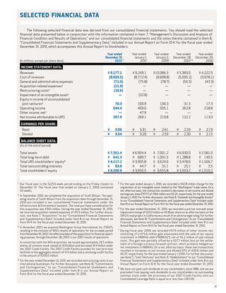 Selected Financial Data

          The following selected financial data was derived from our consolidated financial statements. You should read the selected
     financial data presented below in conjunction with the information contained in Item  7, “Management’s Discussion and Analysis of
     Financial Condition and Results of Operations,” and our consolidated financial statements and the notes thereto contained in Item 8,
     “Consolidated Financial Statements and Supplementary Data,” included in our Annual Report on Form  10-K for the fiscal year ended
     December 31, 2010, which accompanies this Annual Report to Stockholders.

     						                                                                       Year ended	             Year ended 	        Year ended	          Year ended	     Year ended
     						                                                                      December 31,	                anuary 1,	
                                                                                                              J                  January 2,	       December 28,	 December 29,
     (In millions, except per share data)	                                              2010  1,2	                
                                                                                                                   2010  1	           2009 1	              2007 1,3	       2006 1

      Income Statement Data:
     Revenues			                                                                   $ 9,177.1	             $ 9,249.1	          $10,086.3	            $ 5,383.0	           $ 4,222.9
     Cost of revenues	                                                              (8,609.5)	             (8,772.4)	           (9,608.8)	           (5,095.2)	           (3,978.1)
     General and administrative expenses	                                              (71.0)	                 (75.8)	              (78.7)	              (56.5)	              (43.3)
     Acquisition-related expenses 2	                                                   (11.9)	                    —	                   —	                   —	                   —
     Restructuring costs 4	                                                            (10.6)	                    —	                   —	                   —	                   —
     Impairment of an intangible asset 5	                                                 —	                   (32.8)	                 —	                   —	                   —
     Equity in income of unconsolidated
     	 joint ventures 6	                                                                    70.3	              100.9	               106.3	                31.5	                17.3
     Operating income	                                                                     544.4	              469.0	               505.1	               262.8	               218.8
     Other income, net 7	                                                                     —	                47.9	                  —	                   —	                   —
     Net income attributable to URS	                                                       287.9	              269.1	               219.8	               132.2	               113.0

      Earnings per share:
     	 Basic							                                                                $    3.56	             $    3.31	          $    2.61	            $    2.33	           $    2.19
     	 Diluted		 		                                                                $    3.54	             $    3.29	          $    2.59	            $    2.30	           $    2.15

      Balance Sheet Data:
     (As of the end of period)

     Total assets	                                                                 $ 7,351.4	             $ 6,904.4	          $ 7,001.2	            $ 6,930.0	           $ 2,581.0
     Total long-term debt	                                                         $   641.3	             $   689.7	          $ 1,091.5	            $ 1,288.8	           $   149.5
     Total URS stockholders’ equity 8	                                             $ 4,117.2	             $ 3,905.8	          $ 3,624.6	            $ 3,478.6	           $ 1,506.7
     Total noncontrolling interests	                                               $    83.8	             $    44.7	          $    31.1	            $    25.1	           $     3.5
     Total stockholders’ equity	                                                    $ 4,200.9	             
                                                                                                            $ 3,950.5	          $ 3,655.8	            $ 3,503.7	           $ 1,510.2


1                                                                                              5
	Our fiscal year is the 52/53-week period ending on the Friday closest to                      	 For the year ended January 1, 2010, we recorded a $32.8 million charge for the
  December  31. The fiscal year that ended on January  2, 2009 contained                          impairment of our intangible asset related to the “Washington” trade name. On a
  53 weeks.                                                                                       net, after-tax basis, this transaction resulted in decreases to net income and diluted
2                                                                                                 earnings per share (“EPS”) of $19.6 million and $0.24, respectively, for the year ended
    	 In September 2010, we completed the acquisition of Scott Wilson. The oper-
                                                                                                  January 1, 2010. For further discussion, see Note 8, “Goodwill and Intangible Assets”
      ating results of Scott Wilson from the acquisition date through December 31,
                                                                                                  to our “Consolidated Financial Statements and Supplementary Data” included under
      2010 are included in our consolidated financial statements under the
                                                                                                  Item 8 in our Annual Report on Form 10-K for the fiscal year ended December 31, 2010.
      Infrastructure  Environment business. The total purchase consideration for
                                                                                               6
      this acquisition was $343  million. During the year ended December 31, 2010,              	 For the year ended December 31, 2010, we recorded a pre-tax noncash asset
      we incurred acquisition-related expenses of $11.9 million. For further discus-              impairment charge of $25.0 million or $0.18 per share on an after-tax basis on the
      sion, see Note  7, “Acquisition,” to our “Consolidated Financial Statements                 SR-125 road project in California as a result of an adverse legal ruling. For further
      and Supplementary Data” included under Item  8 in our Annual Report on                      discussion, see Note 16, “Commitments and Contingencies,” to our “Consolidated
      Form 10-K for the fiscal year ended December 31, 2010.                                      Financial Statements and Supplementary Data” included under Item  8 in our
3                                                                                                 Annual Report on Form 10-K for the fiscal year ended December 31, 2010.
    	 In November 2007, we acquired Washington Group International, Inc. (“WGI”),
                                                                                               7
      resulting in the inclusion of WGI’s results of operations for the six-week period         	 During fiscal year 2009, we recorded $47.9  million of other income, net,
      from November 16, 2007, the effective date of the acquisition for financial report-         consisting of a $75.6  million gain associated with the sale of our equity
      ing purposes, through December 28, 2007, in our 2007 results of operations.                 investment in MIBRAG mbH (“MIBRAG”), net of $5.2  million of sale-related
                                                                                                  costs. This gain was partially offset by a $27.7  million loss on the settle-
    	 In connection with the WGI acquisition, we issued approximately 29.5  million
                                                                                                  ment of a foreign currency forward contract, which primarily hedged our
      shares of common stock valued at $1.8 billion and borrowed $1.4 billion under
                                                                                                  net investment in MIBRAG. On a net, after-tax basis, these two transactions
      the 2007 Credit Facility. The 2007 Credit Facility provides for two term loan
                                                                                                  resulted in increases to net income and diluted EPS of $30.6  million and
      facilities in the aggregate amount of $1.4 billion and a revolving credit facility
                                                                                                  $0.37, respectively, for the year ended January 1, 2010. For further discussion,
      in the amount of $700.0 million.
                                                                                                  see Note  5, “Joint Ventures” and Note  9, “Indebtedness” to our “Consolidated
4
    	 For the year ended December 31, 2010, we recorded restructuring costs in our                Financial Statements and Supplementary Data” included under Item  8 in our
      international businesses. For further discussion, see Note  16, “Commitments                Annual Report on Form  10-K for the fiscal year ended December  31, 2010.
      and Contingencies,” to our “Consolidated Financial Statements and                        8
                                                                                                	 We have not paid cash dividends to our stockholders since 1986, and we are
      Supplementary Data” included under Item  8 in our Annual Report on
                                                                                                  precluded from paying cash dividends to our stockholders on outstanding
      Form 10-K for the fiscal year ended December 31, 2010.
                                                                                                  common stock under the provisions of our  2007 Credit Facility until our
                                                                                                  Consolidated Leverage Ratio is equal to or less than 1.00:1.00.

                                                                                                                                                                                            31
 