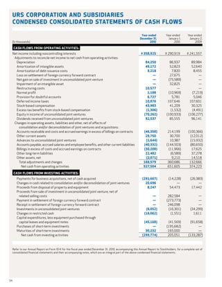 URS Corporation and Subsidiaries
     Condensed Consolidated Statements of Cash Flows

     							         	                                                                                       Year ended	            Year ended	     Year ended
     								                                                                                               December 31,	              
                                                                                                                                        January 1,	    January 2,
     (In thousands)			                                                                                              2010	
                                                                                                                                           
                                                                                                                                            2010	           2009

     Cash flows from operating activities:
     Net income including noncontrolling interests			                                                        $ 358,925	
                                                                                                                                     $ 290,919	      $ 241,557
     	 Adjustments to reconcile net income to net cash from operating activities:
     		 Depreciation			                                                                                           84,250	               86,937	       89,984
     		 Amortization of intangible assets			                                                                      49,172	               52,823	       52,640
     		 Amortization of debt issuance costs			                                                                           9,218	
                                                                                                                                           7,820	        8,455
     		 Loss on settlement of foreign currency forward contract			                                                            —	        27,675	            —
     		 Net gain on sale of investment in unconsolidated joint venture			                                                    —	        (75,589)	           —
     		 Impairment of an intangible asset			                                                                                   —	       32,825	            —
     		 Restructuring costs			                                                                                     10,577	                   —	            —
     		 Normal profit			                                                                                                 1,188	
                                                                                                                                        (10,969)	       (7,219)
     		 Provision for doubtful accounts			                                                                               6,727	           5,781	        5,046
     		 Deferred income taxes			                                                                                    10,876	
                                                                                                                                       107,646	       107,601
     		 Stock-based compensation			                                                                                 43,983	
                                                                                                                                         41,209	       30,325
     		 Excess tax benefits from stock-based compensation			                                                           (1,306)	          (1,532)	      (4,491)
     		 Equity in income of unconsolidated joint ventures			                                                    (70,262)	
                                                                                                                                      (100,933)	     (106,277)
     		 Dividends received from unconsolidated joint ventures			                                                    92,537	             85,555	       96,141
     	Changes in operating assets, liabilities and other, net of effects of
       		 consolidation and/or deconsolidation of joint ventures and acquisitions:
     		 Accounts receivable and costs and accrued earnings in excess of billings on contracts		                  (46,358)	
                                                                                                                                       214,199	      (100,366)
     		 Other current assets			                                                                                     29,750	             30,700	       (12,012)
     		 Advances to unconsolidated joint ventures			                                                                  (1,644)	          10,387	       (15,932)
     		 Accounts payable, accrued salaries and employee benefits, and other current liabilities		                (40,332)	
                                                                                                                                      (144,503)	       (80,650)
     		 Billings in excess of costs and accrued earnings on contracts			                                         (30,208)	             (11,966)	       17,625
     		 Other long-term liabilities			                                                                               22,482	             (6,589)	      37,278
     		 Other assets, net			                                                                                           (2,071)	
                                                                                                                                           9,210	       14,518
     			 Total adjustments and changes			                                                                      168,579	               360,686	       132,666
     				 Net cash from operating activities			                                                                 527,504	              651,605	       374,223

     Cash flows from investing activities:
     		 Payments for business acquisitions, net of cash acquired			                                            (291,667)	             (14,228)	       (26,383)
     		 Changes in cash related to consolidation and/or deconsolidation of joint ventures		                       20,696	
                                                                                                                                            —	              —
     		 Proceeds from disposal of property and equipment			                                                         8,247	
                                                                                                                                        54,473	         17,442
     		 Proceeds from sale of investment in unconsolidated joint venture, net of
     			 related selling costs			                                                                                    —	               282,584	             —
     		 Payment in settlement of foreign currency forward contract			                                                —	              (273,773)	            —
     		 Receipt in settlement of foreign currency forward contract			                                                —	               246,098	             —
     		 Investments in unconsolidated joint ventures			                                                           (6,052)	
                                                                                                                                        (16,301)	      (34,299)
     		 Changes in restricted cash			                                                                           (16,062)	
                                                                                                                                          (1,551)	       1,611
     		 Capital expenditures, less equipment purchased through
     			 capital leases and equipment notes			                                                                   (45,168)	             (41,569)	      (91,658)
     		 Purchases of short-term investments			                                                                        —	             (195,682)	            —
     		 Maturities of short-term investments			                                                                    30,232	
                                                                                                                                       165,000	             —
     				 Net cash from investing activities			                                                                (299,774)	             205,051	      (133,287)



     Refer to our Annual Report on Form 10-K for the fiscal year ended December 31, 2010, accompanying this Annual Report to Stockholders, for a complete set of
     consolidated financial statements and their accompanying notes, which are an integral part of the above condensed financial statements.




34
 