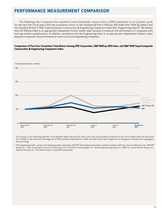 Performance Measurement Comparison                                                                             1




     The following chart compares the cumulative total stockholder returns from a $100 investment in our common stock
for the last five fiscal years with the cumulative return of the Standard  Poor’s MidCap 400 Index (the “MidCap Index”) and
the Standard  Poor’s 1500 SuperComposite Construction  Engineering Component Index (the “Engineering Index”)². We believe
that the MidCap Index is an appropriate independent broad market index because it measures the performance of companies with
mid-cap market capitalizations. In addition, we believe that the Engineering Index is an appropriate independent industry index
because it measures the performance of construction and engineering companies.


Comparison of Five-Year Cumulative Total Return Among URS Corporation, SP MidCap 400 Index, and SP 1500 SuperComposite
Construction  Engineering Component Index




    (Total cumulative return – dollars)

    400




    300




    200
                                                                                                                                                      SP 1500
                                                                                                                                                      SuperComposite
                                                                                                                                                      Cons  Eng
                                                                                                                                                      SP MidCap 400
    100                                                                                                                                               URS




       0
           December 30,                   December 29,        December 28,                January 2,               January 1,                December 31,
           2005                           2006                2007                        2009                     2010                      2010




1
	 This section is not “soliciting material,” is not deemed “filed” with the SEC and is not to be incorporated by reference in any of our filings under the Securities
  Act of 1933 or the Securities Exchange Act of 1934, whether made before or after the date hereof and irrespective of any general incorporation language in
  any such filing.
2
    	 The Engineering Index contains the following public companies: AECOM Technology Corporation; Comfort Systems USA, Inc.; Dycom Industries, Inc.; EMCOR
      Group, Inc.; Fluor Corporation; Granite Construction Inc.; Insituform Technologies, Inc.; Jacobs Engineering Group Inc.; KBR, Inc.; Orion Marine Group, Inc.;
      Quanta Services, Inc.; The Shaw Group Inc.; and URS Corporation.




                                                                                                                                                                        37
 