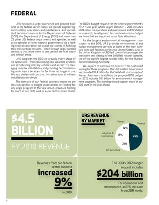 Federal
        URS has built a large, diversified and growing busi-      The DOD’s budget request for the federal government’s
    ness in the federal sector. Today, we provide engineering,    2012 fiscal year, which begins October 1, 2011, includes
    construction, operations and maintenance, and special-        $204 billion for operations and maintenance and $75 billion
    ized technical services to the Department of Defense          for research, development, test and evaluation—budget
    (DOD), the Department of Energy (DOE) and more than           line items that are important to our federal business.
    25 other U.S. federal departments and agencies, as well           As the largest environmental management con-
    as to agencies of other national governments. As a lead-      tractor to the DOE, URS provides environmental and
    ing federal contractor, we assist our clients in fulfilling   nuclear management services at some of the most com-
    their most critical missions—often through large, bundled     plex sites and facilities across the United States. And, in
    contracts that allow them to procure our services easily      the United Kingdom, a URS-led consortium manages the
    and without delay.                                            operations and cleanup of the Sellafield nuclear complex,
         URS supports the DOD at virtually every stage of         one of the world’s largest nuclear sites, for the Nuclear
    its operations—from developing new weapons systems            Decommissioning Authority.
    and refurbishing military vehicles and aircraft to man­           We expect to continue to benefit from sustained
    aging complex installations and providing decommission-       funding for these programs. The UK Coalition Government
    ing and closure services for facilities no longer in use.     has provided $2.4 billion for the Sellafield site for each of
    We also design and construct infrastructure at military       the next four years. In addition, the proposed DOE budget
    installations worldwide.                                      for 2012 includes $6.1  billion for environmental manage-
        The diversity of our federal business means we are        ment programs. This funding should support much of our
    less susceptible to budget uncertainties or funding for       DOE work in the year ahead.
    any single program. In the year ahead, proposed funding
    for much of our DOD work is expected to remain stable.




    $4.5                                                             URS REVENUE
                                                                     BY MARKET                         Power




    Billion
                                                                                                                         Federal
                                                                                                             12%
                                                                                       Industrial 
                                                                                       Commercial      18%
                                                                                                                     49%

                                                                                                             21%
    FY 2010 Revenue                                                                         Infrastructure




                           Revenues from our federal                                             The DOD’s 2012 budget
                                     sector business                                                   request includes

                            increased                                              $204 billion
                                           9%                                                      for operations and
                                                                                          maintenance, an 11% increase
                                                                                                     from 2011 levels.
                                                  in 2010.

6
 