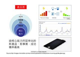 產品面




    由核心能力所延伸出的
    新產品、新事業，成功
    機率最高
                                        CPC©2010, all rights reserved
Source:http://images.intomobile.com/wp-content/uploads/2010/06/iphone-4-corning-gorilla-glass.jpg
 