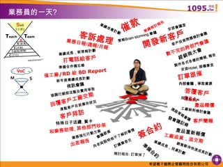 業務員的一天? 催款Sell(目標)業績檢討報告安排會議室業績改善計劃客訴處理策略Brain storming 會議開發新客戶TeamTeach客戶技術問題檢討會議B業務日報/週報/月報A (當責)數不完的跨部門會議S (系統)I (創新/情報)經銷商大會業績成長，新策略計劃C(文化)打電話給客戶製作各式各樣的簡報, 報告SalesPartners™ 準備合作備忘錄安排Hotel, 接機事宜VoC催工廠/RD 給 8D Report訂單跟催MS新年度業績成長計劃內部會議，爭取資源視訊會議答覆客戶Q&A協調行銷部活動及費用爭取回覆客戶工廠交期回電新客戶產品報價清點客戶目前庫存狀況工廠缺料檢討會議客戶拜訪通路策略會議客戶簡報發會議記錄特殊日子送禮. 賀卡和業務助理, 其他部門吵架簽合約產品重新報價會議跟催業務強化行動方案工廠追貨，追交期向老闾說明他不了解的事情出差報告訂購單答交業績成長，投資計劃銷售夥伴快速成長計劃準備合約簡討報告: 訂單掉了