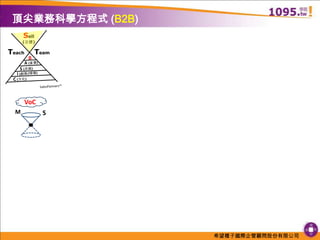 頂尖業務科學方程式 (B2B)Sell(目標)TeamTeachBA (當責)S (系統)I (創新/情報)C(文化)SalesPartners™ VoCMS