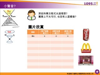 小聲音? Sell(目標)那些科學方程式太過理想? 實務上不太可行, 也沒有人這樣做? TeamTeachBA (當責)S (系統)I (創新/情報)C(文化)圖片欣賞SalesPartners™ VoCMS