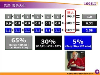 活用: 我的人生達人= 1.01X1X1X1X1X…10次方1X= 0.320.9X0.9X0.9X0.9X0.9X…10次方0.9X= 2.581.1X1.1X1.1X1.1X1.1X…10次方1.1X65%(X: Do Nothing)(Y: Home Run)30%(C,C,C LVM ABT)5%(Baby Step20 min)1965~16307