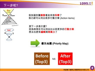 下一步呢?Sell(目標)我知道你讓業務看起來很科學了我已經可以列出很多行動方案 (Action items)TeamTeachBA (當責)S (系統)I (創新/情報)C(文化)那下一步是什麼? 因為我現在可以列出比以前更多的行動方案想法也更有邏輯與商業力了SalesPartners™ VoCMS優先地圖 (Priority Map)Before(Top3) After(Top3)V.S