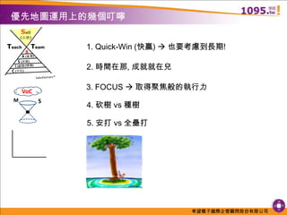 優先地圖運用上的幾個叮嚀Sell(目標)1. Quick-Win (快贏)  也要考慮到長期!TeamTeachBA (當責)S (系統)2. 時間在那, 成就就在兒I (創新/情報)C(文化)SalesPartners™ 3. FOCUS  取得聚焦般的執行力VoCMS4. 砍樹 vs種樹5. 安打 vs全壘打