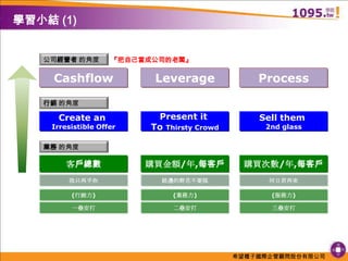 學習小結 (1)公司經營者 的角度『把自己當成公司的老闆』CashflowLeverageProcess行銷 的角度Create an Irresistible OfferPresent it To Thirsty CrowdSell them 2nd glass業務 的角度客戶總數購買金額/年,每客戶購買次數/年,每客戶我只再乎你路邊的野花不要採何日君再來(行銷力)(業務力)(服務力)一壘安打二壘安打三壘安打