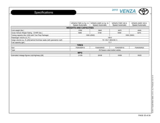 2010
                                Specifications                                                                                                     VENZA

                                                                               VENZA FWD 4-Cyl. 6- VENZA AWD 4-Cyl. 6-                VENZA FWD V6 6-           VENZA AWD V6 6-
                                                                                 Speed Automatic     Speed Automatic                   Speed Automatic           Speed Automatic
                                                                            WEIGHTS AND CAPACITIES
Curb weight (lbs.)                                                                    3760                       3945                            3870                    4045
Gross Vehicle Weight Rating - GVWR (lbs.)                                             4960                       5160                            5095                    5270
Towing capacity (lbs.) [24] (with Tow Prep Package)                                             1000 (2500)                                              1000 (3500)
Passenger volume (cu. ft.)                                                                                                      108.0
Cargo volume (cu. ft.) [25] behind front/rear seats (with panoramic roof)                                                70.1/30.7 (68.6/30.1)
Fuel capacity (gal.)                                                                                                             17.7
                                                                                     TIRES
Size                                                                               P245/55R19                 P245/50R20                 P245/55R19                    P245/50R20
Type                                                                                                              All-Season steel-belted radials
                                                                                     MPG
Estimated mileage figures (city/highway) [26]                                         21/29                      20/28                           19/26                   18/25




                                                                                                                                                                                          © 2010 Toyota Motor Sales, U.S.A., Inc. Produced 02.10.10
                                                                                                                                                                          PAGE 20 of 24
 