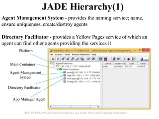 JADE Hierarchy(1)
Platform
Main Container
Agent Management
System
Directory Facilitator
App Manager Agent
Agent Management System - provides the naming service; name,
ensure uniqueness, create/destroy agents
Directory Facilitator - provides a Yellow Pages service of which an
agent can find other agents providing the services it
IEEE, ICCPCT-2015, International Conference on Circuits, Power and Computing Technologies
 