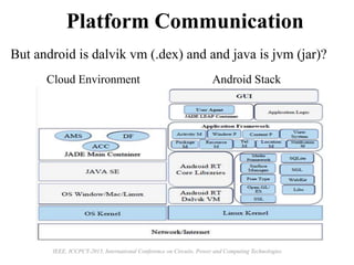 Platform Communication
Android StackCloud Environment
But android is dalvik vm (.dex) and and java is jvm (jar)?
IEEE, ICCPCT-2015, International Conference on Circuits, Power and Computing Technologies
 