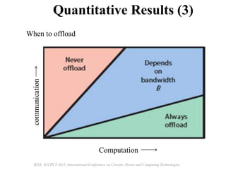 IEEE, ICCPCT-2015, International Conference on Circuits, Power and Computing Technologies
Quantitative Results (3)
communication
Computation
When to offload
 
