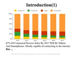 Introduction(1)
87% Of Connected Devices Sales By 2017 Will Be Tablets
And Smartphones. Mostly capable of connecting to the internet.
But….
IEEE, ICCPCT-2015, International Conference on Circuits, Power and Computing Technologies
 