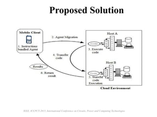Proposed Solution
IEEE, ICCPCT-2015, International Conference on Circuits, Power and Computing Technologies
 