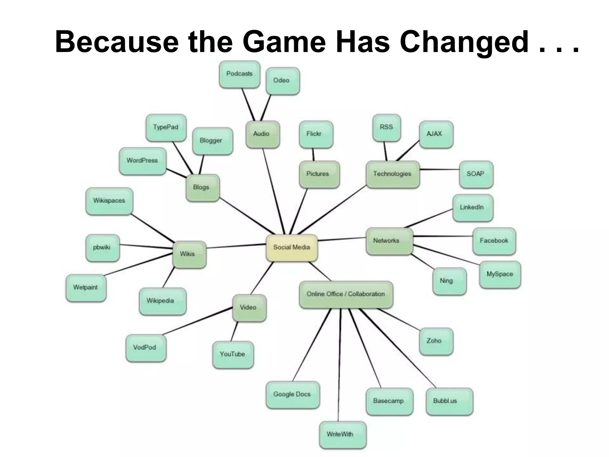 Because the Game Has Changed . . .
 