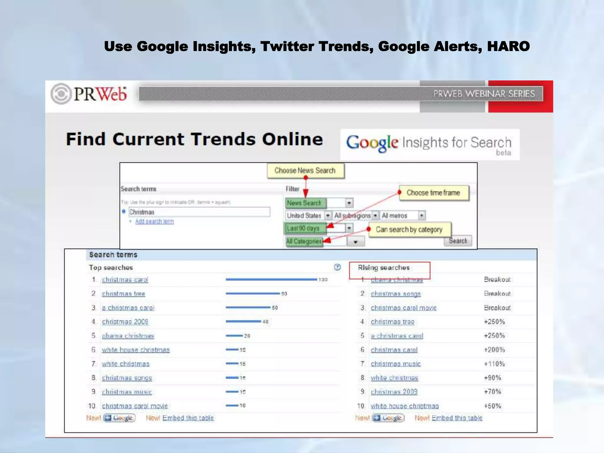 Use Google Insights, Twitter Trends, Google Alerts, HARO
 