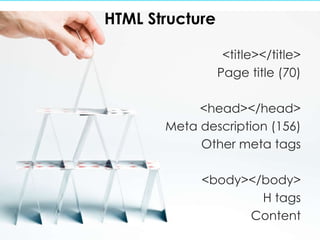HTML Structure <title></title> Page title (70) <head></head> Meta description (156) Other meta tags <body></body> H tags Content 