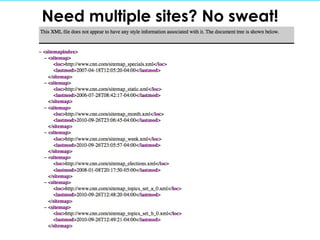 Need multiple sites? No sweat! 