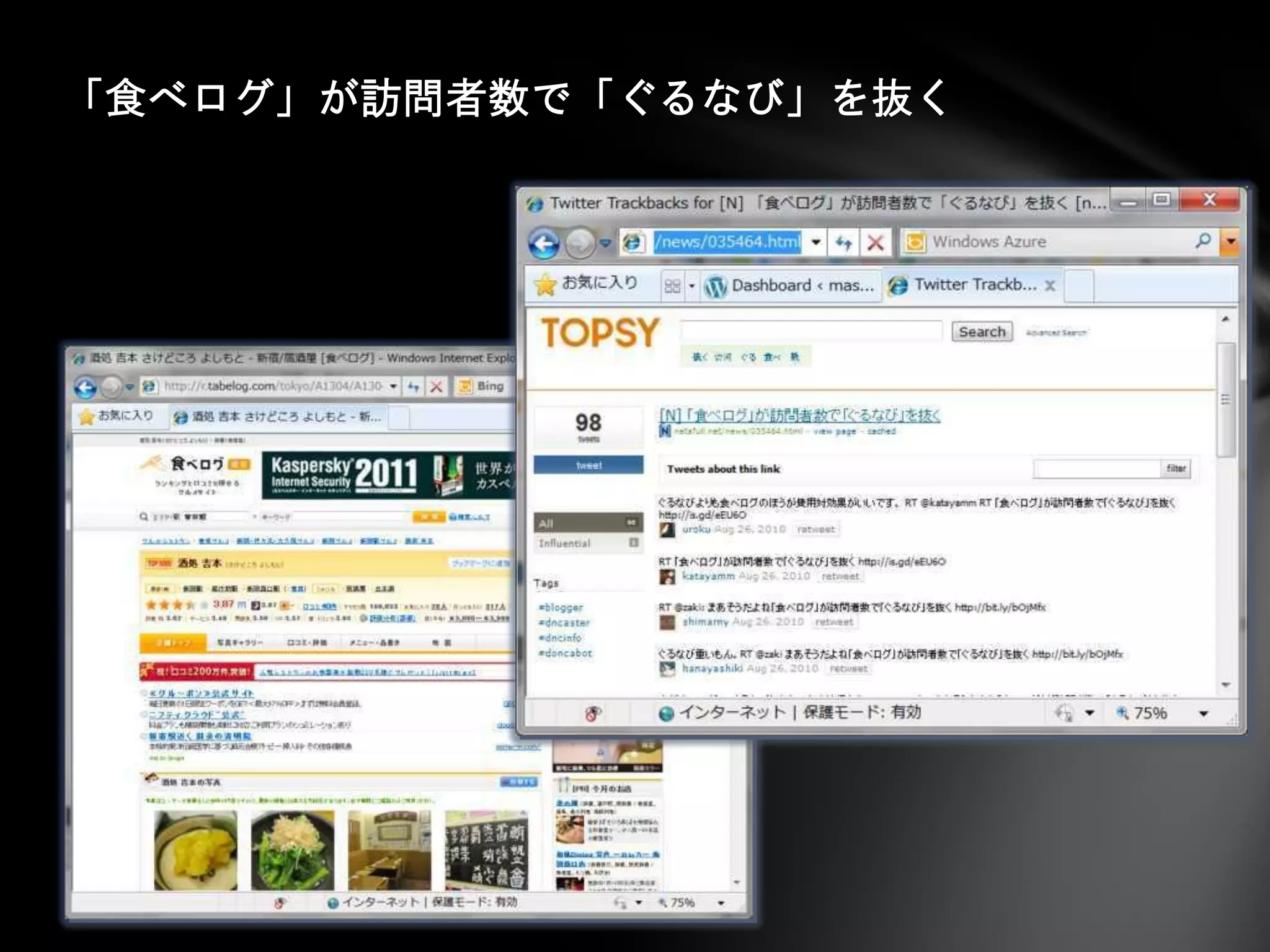 「食べログ」が訪問者数で「ぐるなび」を抜く
 