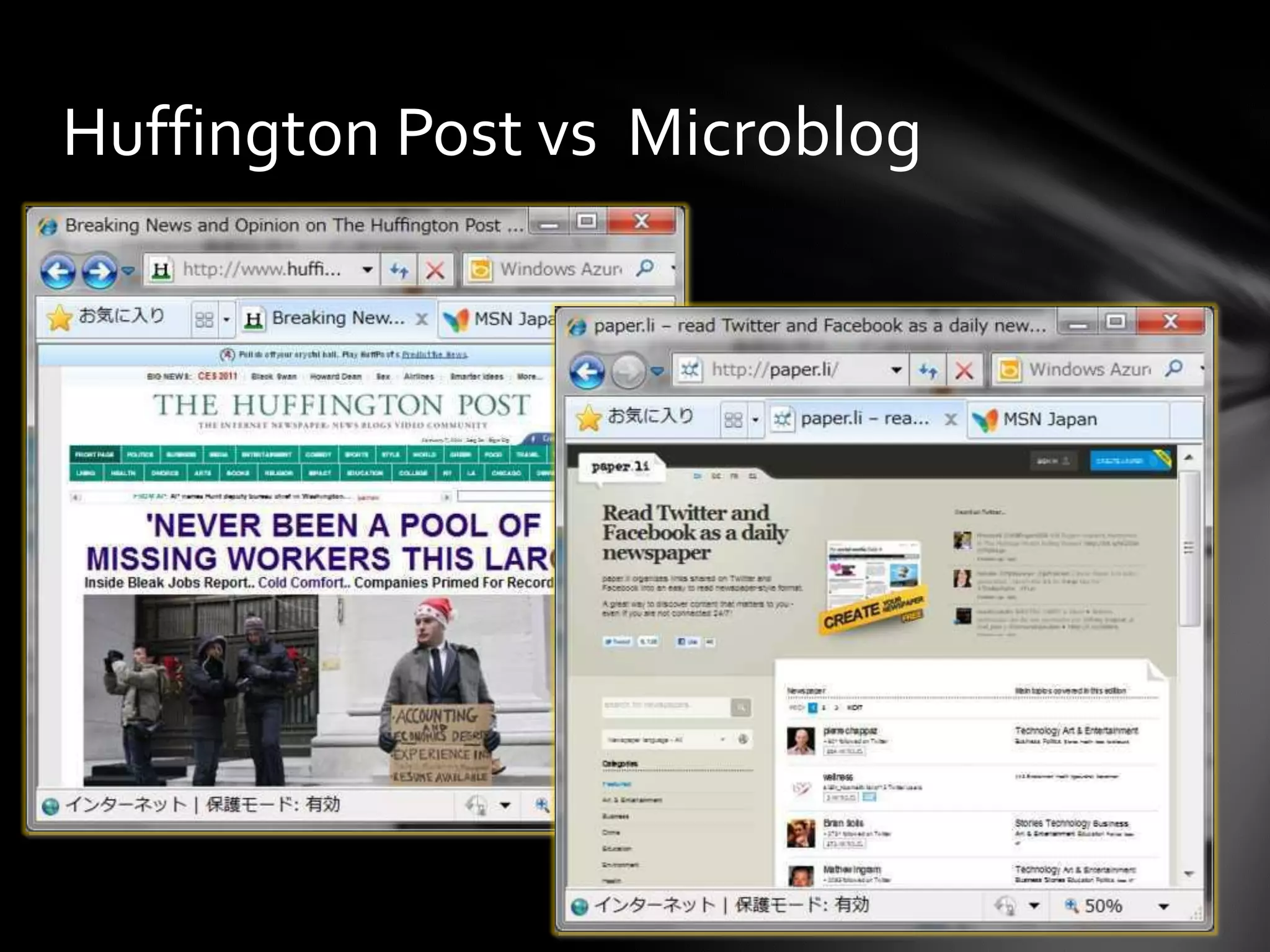 Huffington Post vs Microblog
 