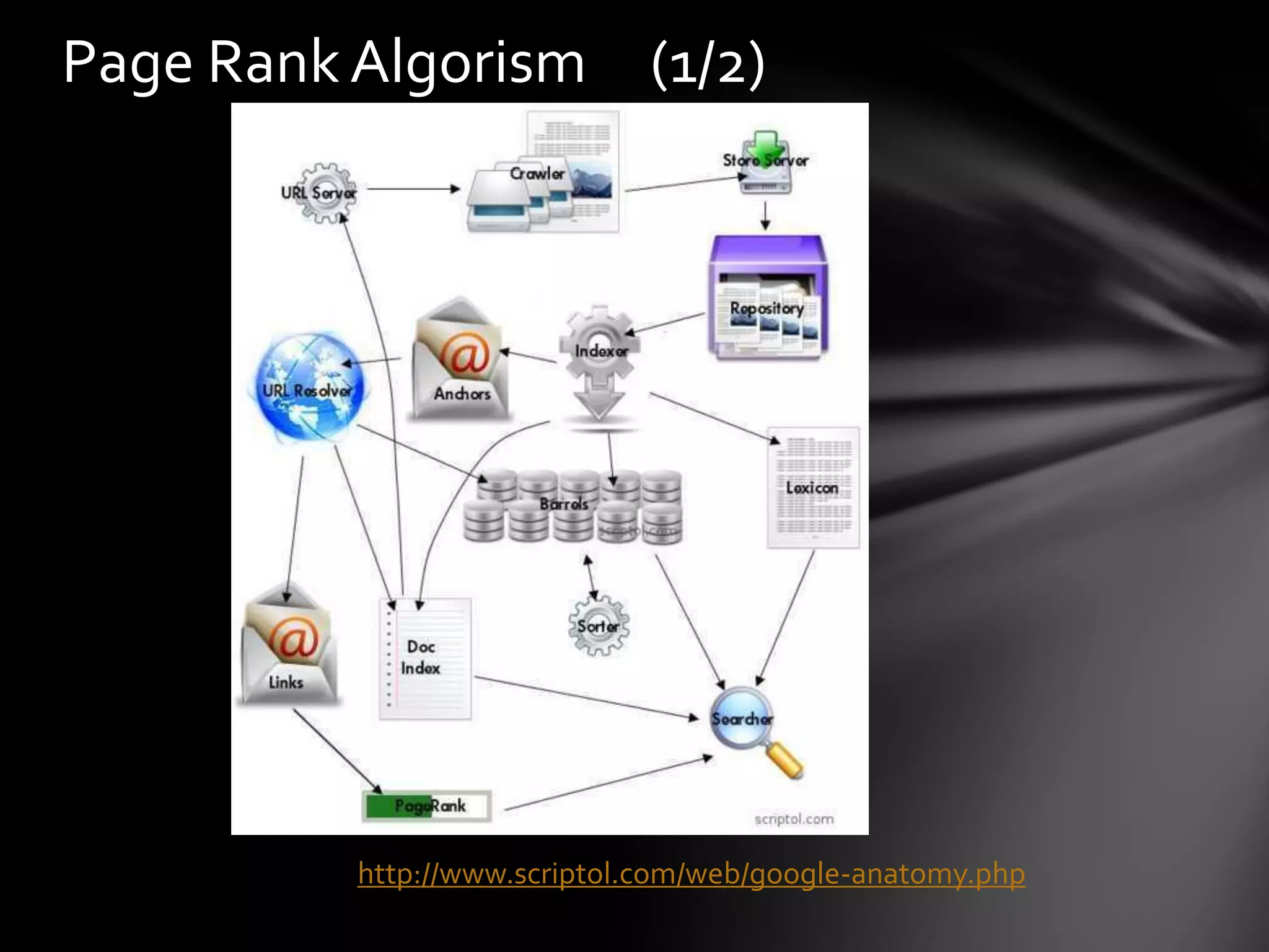 Page Rank Algorism (1/2)




          http://www.scriptol.com/web/google-anatomy.php
 
