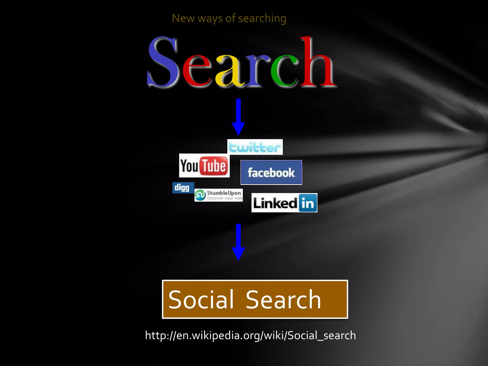 New ways of searching




Search


    Social Search
http://en.wikipedia.org/wiki/Social_search
 