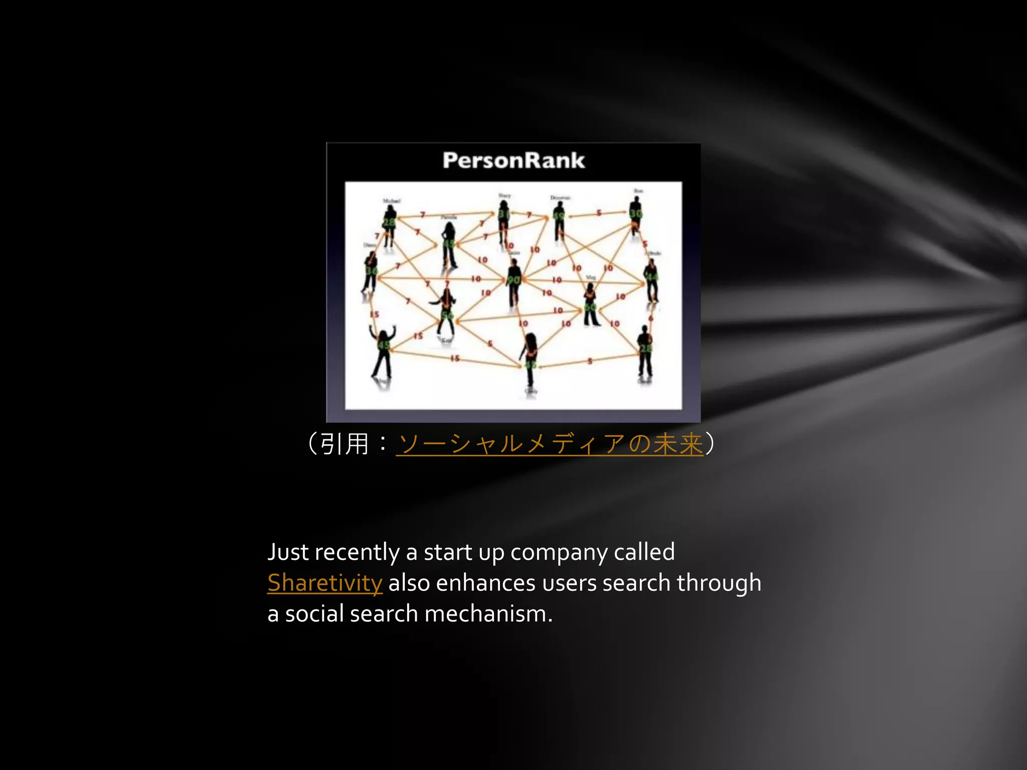 （引用：ソーシャルメディアの未来）



Just recently a start up company called
Sharetivity also enhances users search through
a social search mechanism.
 