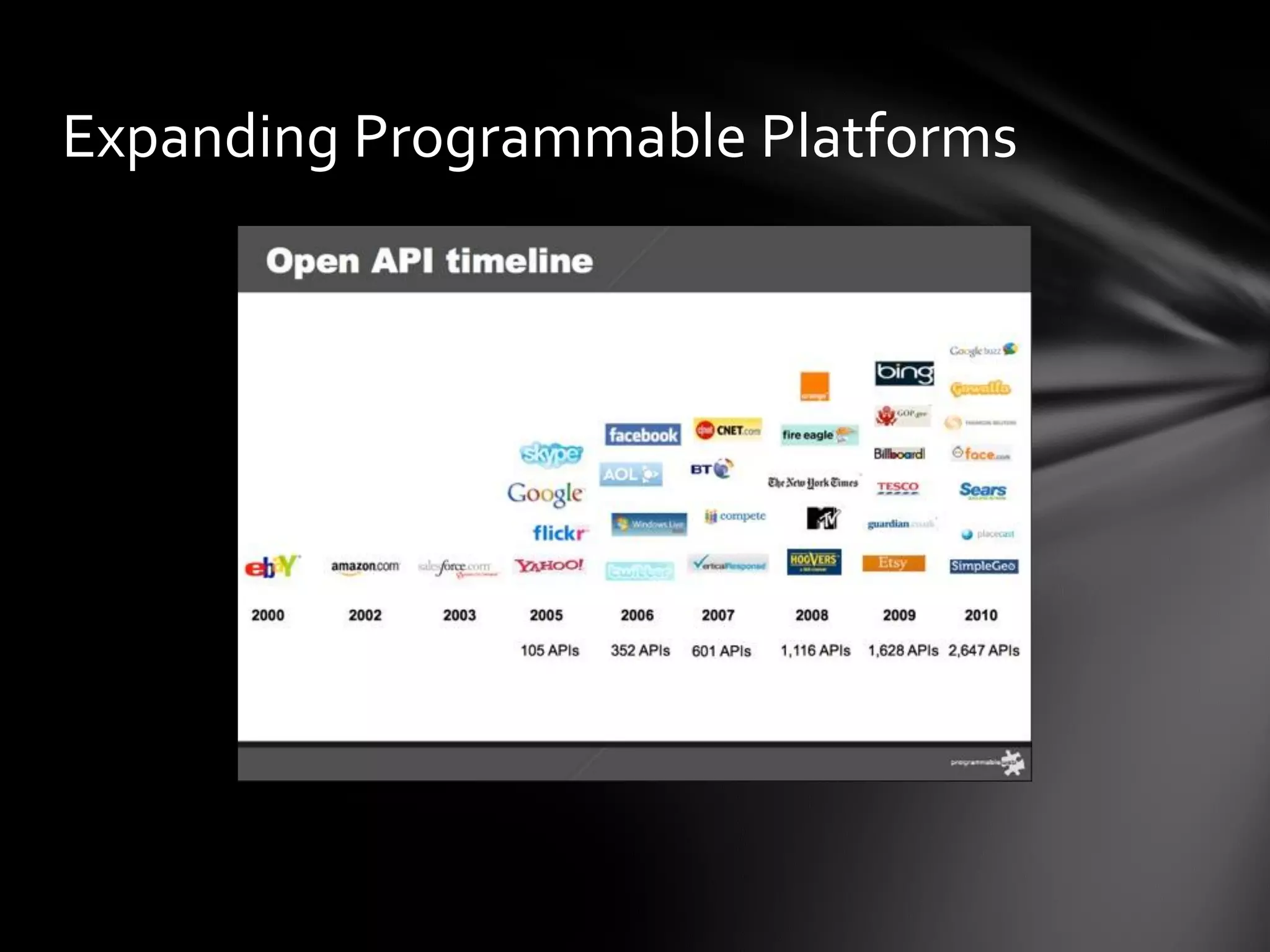 Expanding Programmable Platforms
 
