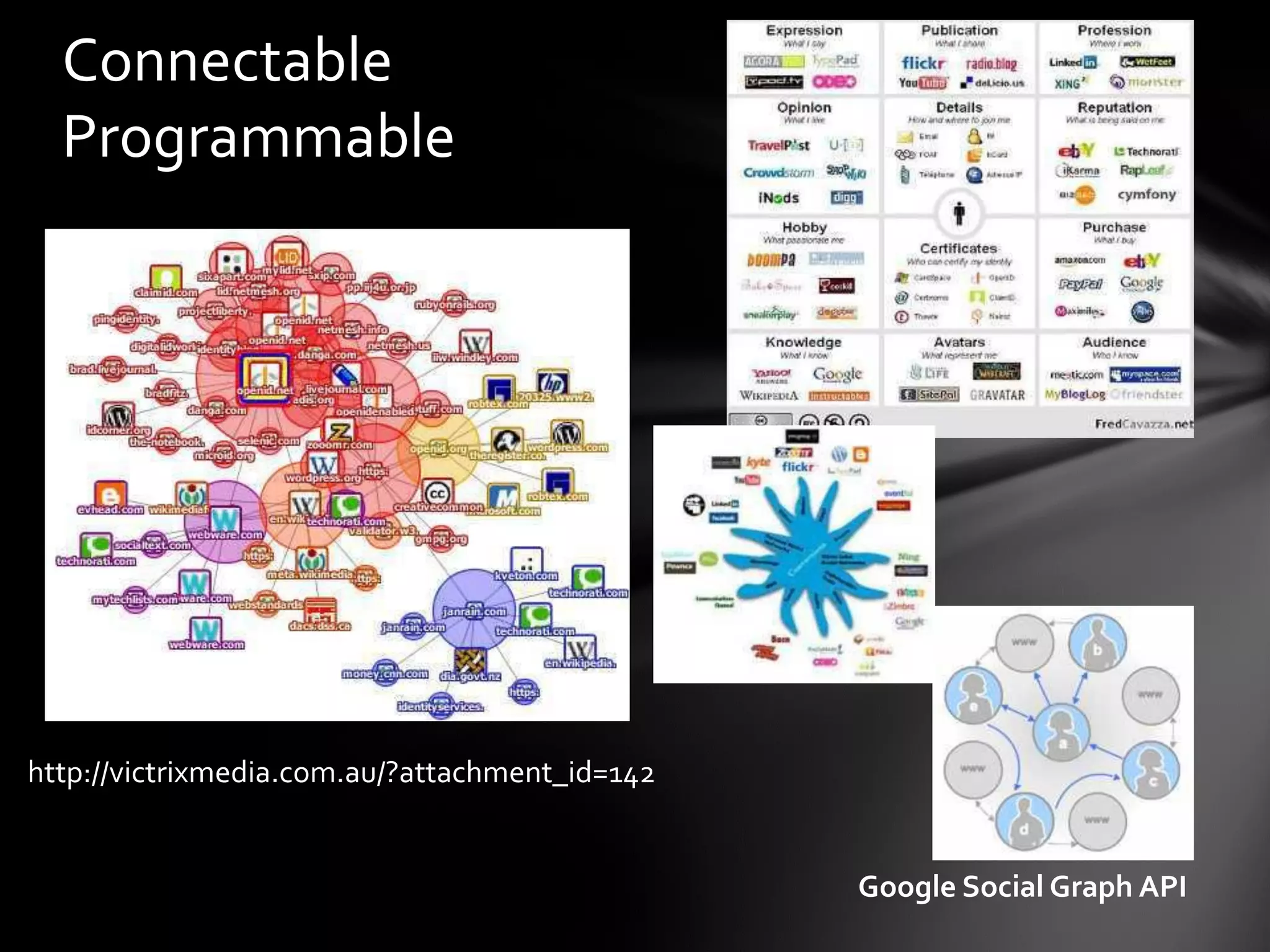 Connectable
  Programmable




http://victrixmedia.com.au/?attachment_id=142


                                                Google Social Graph API
 
