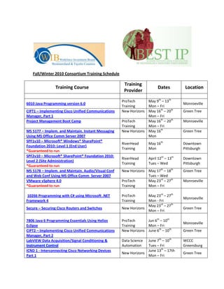Fall/Winter 2010 Consortium Training Schedule<br />Training CourseTraining ProviderDatesLocation6010 Java Programming version 6.0ProTech TrainingMay 9th – 13thMon – FriMonroevilleCIPT1 – Implementing Cisco Unified Communications Manager, Part 1New HorizonsMay 16th – 20th Mon – FriGreen TreeProject Management Boot CampProTech TrainingMay 16th – 20th Mon – FriMonroevilleMS 5177 – Implem. and Maintain. Instant Messaging Using MS Office Comm Server 2007New HorizonsMay 16th MonGreen TreeSPF1v10 – Microsoft® Windows® SharePoint® Foundation 2010: Level 1 (End User)*Guaranteed to runRiverHead TrainingMay 16th MonDowntown PittsburghSPF2v10 – Microsoft® SharePoint® Foundation 2010: Level 2 (Site Administration)*Guaranteed to runRiverHead TrainingApril 12th – 13thTues – WedDowntown PittsburghMS 5178 – Implem. and Maintain. Audio/Visual Conf and Web Conf Using MS Office Comm  Server 2007New HorizonsMay 17th – 18th Tues – WedGreen TreeVMware vSphere 4.0*Guaranteed to runProTech TrainingMay 23rd – 27thMon – FriMonroeville 10266 Programming with C# using Microsoft .NET Framework 4ProTech TrainingMay 23rd – 27th Mon - FriMonroevilleSecure – Securing Cisco Routers and SwitchesNew HorizonsMay 23rd – 27th Mon – FriGreen Tree7806 Java 6 Programming Essentials Using Helios EclipseProTech TrainingJun 6th – 10thMon – FriMonroevilleCIPT2 – Implementing Cisco Unified Communications Manager, Part 2New HorizonsJune 6th – 10th Green TreeLabVIEW Data Acquisition/Signal Conditioning & Instrument ControlData Science AutomationJune 7th – 10th Tues – FriWCCCGreensburgICND 1 - Interconnecting Cisco Networking Devices Part 1New HorizonsJune 13th – 17thMon – FriGreen TreeDeploying CISCO ASA Firewall FeaturesNew HorizonsJune 20th – 24th Mon – FriGreen TreeVMware Boot Camp*Guaranteed to runProTech TrainingJune 20th – 24thMon – FriMonroeville50429 – SharePoint 2010 Business Intelligence*Guaranteed to runRiverHead TrainingJune 20th – 24th Mon - FriDowntown PittsburghVMware View 4.5ProTech TrainingJune 27th – 30th Mon – ThursMonroevilleCCNAX - Cisco Interconnecting Cisco Network Devices AcceleratedNew HorizonsJune 27th – July 1st Mon - FriGreen Tree<br />For Enrollment Information, Please Contact:<br />Greg Schwing<br />724-755-2145 x 509<br />greg@bestindustrypartnership.com <br />**Important:  You can navigate through this document by placing your cursor on a link, holding the “CTRL” key on your keyboard, and then left clicking.<br />You can also return to the schedule at the top by doing the same on the “Click Here To Return To Schedule” link at the top right of every page below.**<br />In order to sign students up to participate in these consortium training classes, employers must do the following:<br />,[object Object]