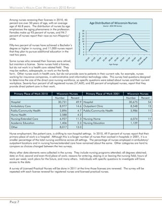 Wisconsin’s Health Care Workforce 2010 Report


Among nurses renewing their licenses in 2010, 46
percent are over 50 years of age, with an average
age of 46.8 years. The distribution of nurses by age
emphasizes the aging phenomena in the profession.
Females make up 93 percent of nurses, and 94.7
percent of nurses report their race as non-Hispanic/
white.

Fifty-two percent of nurses have achieved a Bachelor’s
degree or higher in nursing, and 11,000 nurses report
that they plan to pursue additional education in the
next two years.

Some nurses who renewed their licenses were retired,
but maintain a license. Some nurses hold a license,
but do not work in a health care related field. They
may be realtors, salespeople, or work on the family
farm. Other nurses work in health care, but do not provide care to patients in their current role, for example, nurses
working for insurance companies, in administrative and information technology roles. This survey had questions designed
to determine the size of the direct care nursing workforce, so specific questions were asked about nurses and their current
workplace. Seventy-four percent of all registered nurses (57,469), and 85 percent of employed nurses, report that they
provide direct patient care in their work.

    Primary Place of Work 2010            Wisconsin Nurses          Primary Place of Work 2001           Wisconsin Nurses
                                        Number         Percent                                          Number       Percent
 Hospital                                  30,731          49.9 Hospital                                  30,675              54
 Ambulatory Care                            8,977          14.6 Outpatient Clinic                           8,548             15
 Public/Community Health                    2,896           4.7 Public/Community Health                     5,986             11
 Home Health                                2,588           4.2
 Nursing/Extended Care                      6,927          11.3 Nursing Home                                6,074             11
 Academic Education                         1,406           2.3 Nursing Education                           1,129              2
 Other                                      8,017          13.0

Nurse employment, like patient care, is shifting to non-hospital settings. In 2010, 49.9 percent of nurses report that their
primary place of work is a hospital. Although this is a larger number of nurses than worked in hospitals in 2001, it is a
smaller percentage of the total nursing workforce across all settings. The percentage of nurses employed in ambulatory/
outpatient locations and in nursing homes/extended care have remained about the same. Other categories are hard to
compare as choices changed between the two surveys.

Many other data elements were collected in the survey. They include nursing programs attended; all degrees obtained;
data on first, second and even third place of work; reasons for entering, staying in or leaving the nursing field; hours of
work per week; work plans for the future, and many others. Individuals with specific questions to investigate will have
access to the data.

A survey of Licensed Practical Nurses will be done in 2011 at the time those licenses are renewed. The survey will be
repeated with each license renewal for registered nurses and licensed practical nurses.




Page 7
 
