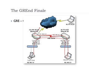 The GREnd Finale

    GRE – Generic Routing Encapsulation
 