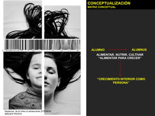 CONCEPTUALIZACIÓN
                                                   MATRIZ CONCEPTUAL




De la Ignorancia al Conocimiento (ZUBIRI)



                                                     ALUMNO                 ALUMNUS
                                                        ALIMENTAR, NUTRIR, CULTIVAR
                                                         “ALIMENTAR PARA CRECER”




                                                        “CRECIMIENTO INTERIOR COMO
                                                                 PERSONA”




 Septenios, de la niñez al adolescente (STEINER)
 IMAGEN PROPIA
 