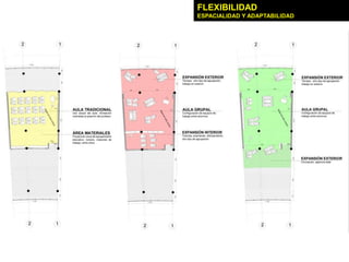 FLEXIBILIDAD
ESPACIALIDAD Y ADAPTABILIDAD
 