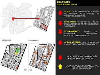 CONTEXTO
                              PEDRO AGUIRRE CERDA



                                     SOCIAL: 6,3% PERSONAS BAJO INDICE
                                     DE POBREZA. ALTOS        INDICES   DE
                                     VULNERABILIDAD SOCIAL.


                                    EDUCACIÓN: BAJOS RESULTADOS EN
                                    EVALUACIÓN DOCENTE Y EN MEDICIONES
                                    NACIONALES.


                                     EQUIPAMIENTO:       FALTAS    DE
                                     EQUIPAMIENTO         COMUNITARIO,
                                     DEPORTIVO Y ÁREAS VERDES.

ÁREAS VERDES   EQUIPAMIENTO
                                     ÁREAS VERDES: SOLO 2,9 M2 DE LOS
                                     9 M2 RECOMENDADOS POR HABITANTE.




                                       BAJA CAPACIDAD Y AUTONOMÍA
                                        FINANCIERA DEL MUNICIPIO


                                      GRAN CAPACIDAD ORGANIZATIVA
                                            DE LA COMUNIDAD
 