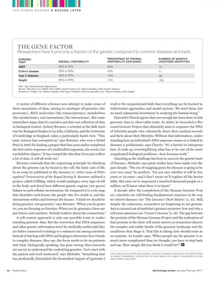 worldmags
         T H E H U M A N G E N O M E A D E C A D E L AT E R




              The Gene FacTor
              researchers have found only a fraction of the genetic component to common diseases and traits.
               DISEASE/                                                                                     PERCENTAGE OF OVERALL                        NUMBER OF GENETIC
               TRAIT                                     OVERALL HERITABILITY                               HERITABILITY EXPLAINED                       LOCATIONS IDENTIFIED
               AMD*                                      45% to 70%                                         50%                                          12
               Crohn's disease                           50% to 60%                                         23%                                          71
               Type 2 diabetes                           30% to 70%                                         10%                                          38
               Height                                    60% to 80%                                         15%                                          180

               Note: *Age-related macular degeneration
               Sources: Wei Chen et al., PNAS, 2010 (AMD); Andre Franke et al., Nature Genetics, 2010 (Crohn's disease);
               Benjamin F. Voight et al., Nature Genetics, 2010 (type 2 diabetes); Hana Lango Allen et al., Nature Genetics, 2010 (height)




             A variety of different schemes now attempt to make sense of                                       work is the unquestioned faith that everything can be learned in
          these mountains of data, aiming to catalogue all proteins (the                                       reductionist approaches and model systems. We need them, but
                Cost to sequence DNA                          Cost per million base pairs, log scale
          proteome), RNA molecules (the transcriptome), metabolites                    $10,000,000
                                                                                                               we need substantial investment in studying the human being.”
          (the $2,000,000
                metabolome), and interactions (the interactome). But some                                         Harvard’s Church agrees that not enough has been done to link
          researchers argue that it’s crucial to put this vast collection of data
                     in 2002                                                              1,000,000            genomic data to observable traits. In 2004, he launched a Per-
          in biological context. Sydney Brenner, a scientist at the Salk Insti-                                sonal Genome Project that ultimately aims to sequence the DNA
                                                                                            100,000
          tute for Biological Studies in La Jolla, California, and the University                              of 100,000 people who voluntarily share their medical records
          of Cambridge in England, takes a particularly harsh view.10,000                     “This            and facts about their lifestyles. Without that information, under-
         ‘omic’ science has corrupted us,” says Brenner, who won a Nobel                                       standing how an individual’s DNA sequence causes or is linked to
                                                                                              1,000
          Prize in 2002 for leading a project that four years earlier completed                                diseases is problematic, says Church: “It’s a barrier to interpreta-
          the first entire sequence of a multicelled organism, the worm 100                     Cae-           tion. It ends up oversimplifying what has to be one of the most
          norhabditis elegans. “It has created the idea that if you just collect                               complicated biological problems—how humans work.”
                                                                                                 10
          a lot of data, it will all work out.”                                                                   Daunting as the challenge has been to uncover the genetic basis
             Brenner contends that the organizing principle for thinking                83¢        1           of diseases, Altshuler says great strides have been made over the
          about the genome can be found in the cell, the basic unit of life.            in 2009                past decade. “The era of mapping genes for diseases is going to be
                                                                                                 0.1
          In an essay he published ’04 the January ’07 2010, ’09 of Philo-
                                 ’02 ’03 in ’05 ’06                   12, ’08 issue                            over very soon,” he predicts. “I’m not sure whether it will be five
          sophical Transactions of the Royal Society B, Brenner outlined a                                     years or 10 years—and I don’t mean we’ll explain all the herita-
                Source: Peter A. Carr and George M. Church, Nature Biotechnology, 2009
          project called CellMap, which would catalogue every type of cell                                     bility. But once we’ve sequenced a hundred thousand people or a
          in the body and detail how different genetic regions (not genes)                                     million, we’ll know what there is to know.”
          behave in each cellular environment. He compared it to a city map                                       A decade after the completion of the Human Genome Proj-
          that identifies each house, the people who live inside it, and the                                   ect, scientists are still finding fundamental surprises in the way
          interactions within and between the houses. “I think we should be                                    we inherit diseases (see “The Genome’s Dark Matter,” p. 52). Still,
          doing genetics, not genomics,” says Brenner. “When you do genet-                                     despite the unknowns, researchers are beginning to use genome
          ics, you are focusing on function. When you do genomics, these are                                   data to unravel one of medicine’s greatest mysteries: how and why a
          just letters and numbers. Nobody bothers about the connections.”                                     cell turns cancerous (see “Cancer’s Genome” p. 46). The gap between
             A cell-centric approach is only one possible route to under-                                      the promise of the Human Genome Project and the realization of
          standing genomic data. But the conviction that DNA sequences                                         that promise in the clinic will surely narrow as researchers discern
          and other genetic information won’t be medically useful until they                                   the complex and subtle details of the genomic landscape and the
          are better connected to biology is a common one among scientists.                                    conditions that shape it. That this is taking time should come as
          Instead of starting with DNA and hoping to determine how it leads                                    no surprise. As Lander says, “When people say the genome is so
          to complex diseases, they say, the focus needs to be on patients                                     much more complicated than we thought, you have to step back
          and what, biologically speaking, has gone wrong; then research-                                      and say, ‘How simple did you think it would be?’ ”
          ers can try to understand the underlying genetics. “Let’s start with
          the patient and work backward,” says Altshuler. “Something that                                      Jon Cohen iS an author and SCienCe JournaliSt baSed in San diego. hiS lateSt book
                                                                                                               iS Almost ChimpAnzee: seArChing for WhAt mAkes Us hUmAn, in rAinforests, lAbs,
          has profoundly diminished the biomedical impact of [genomic]                                         sAnCtUAries, And zoos .




    44   Feature Story                                                                                                                              technology review January/February 2011

worldmags
 
